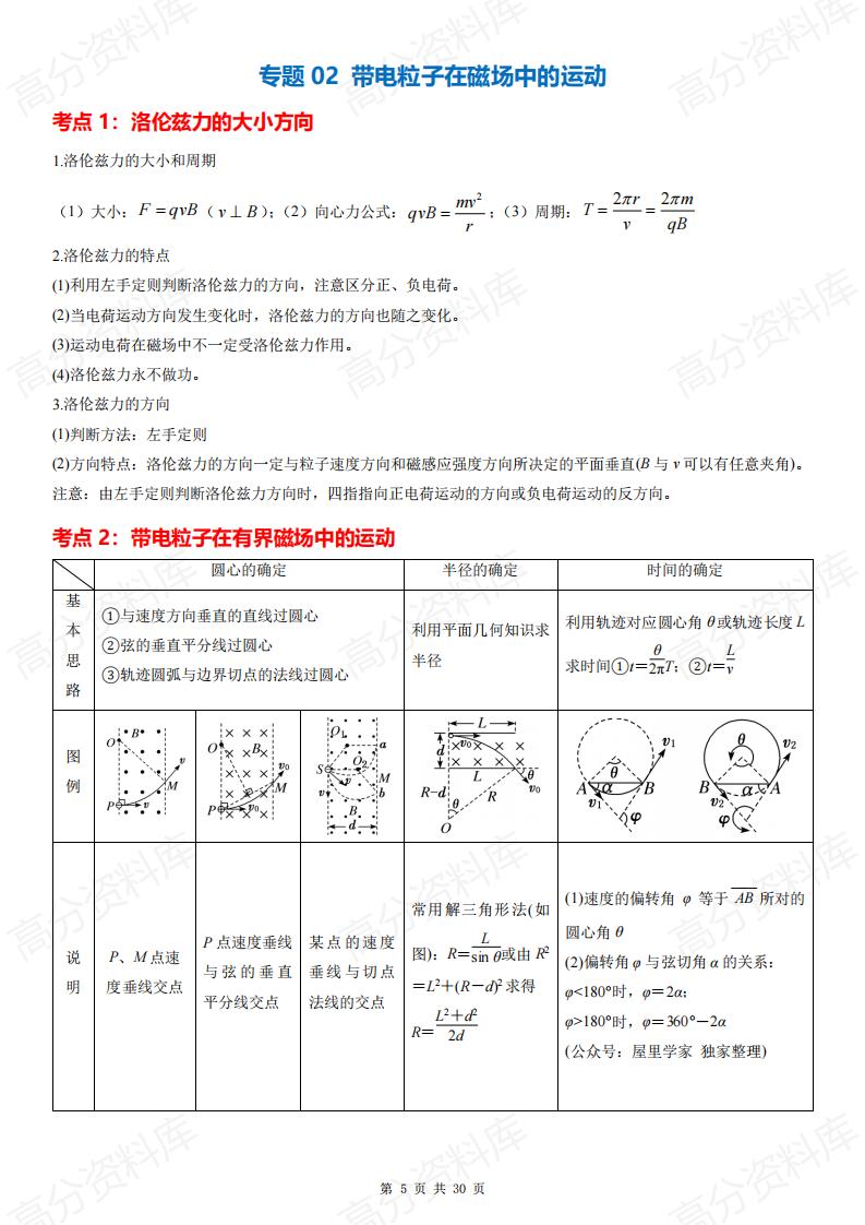 高中物理 | 选修二考点清单专题知识梳理插图高中物理4