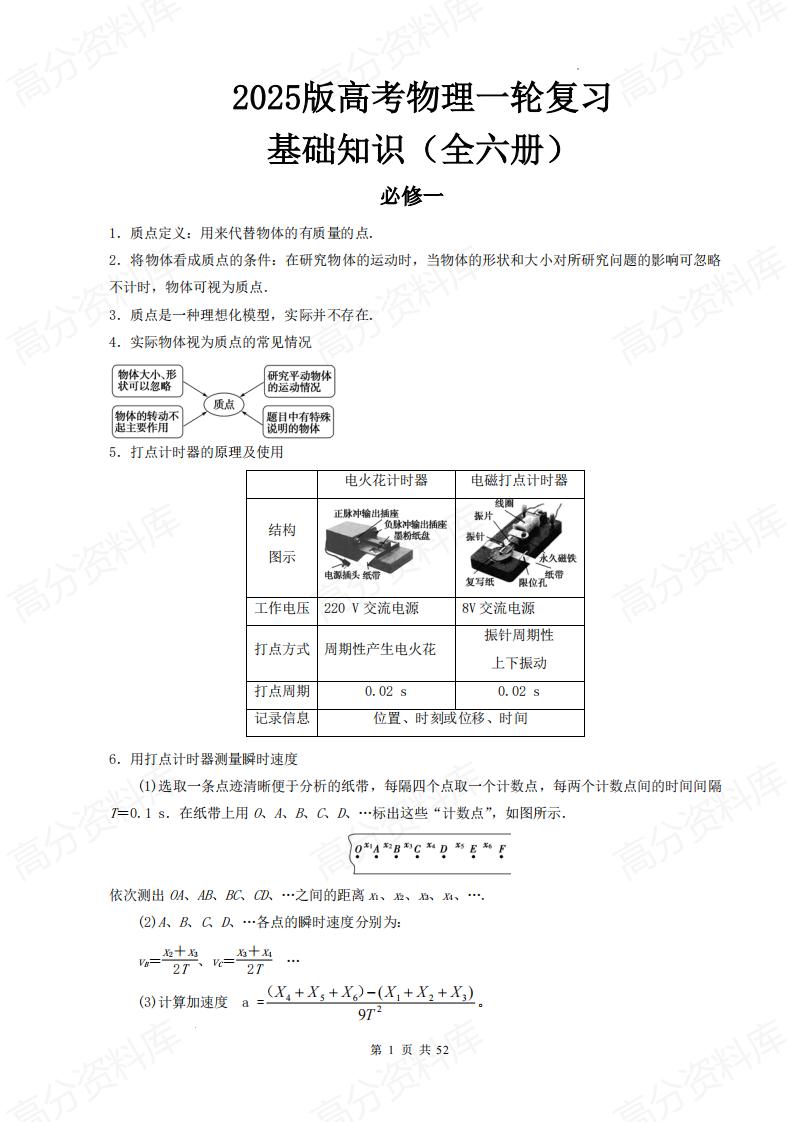 高中物理 | 高考一轮复习精简版知识梳理-言心吖资料库