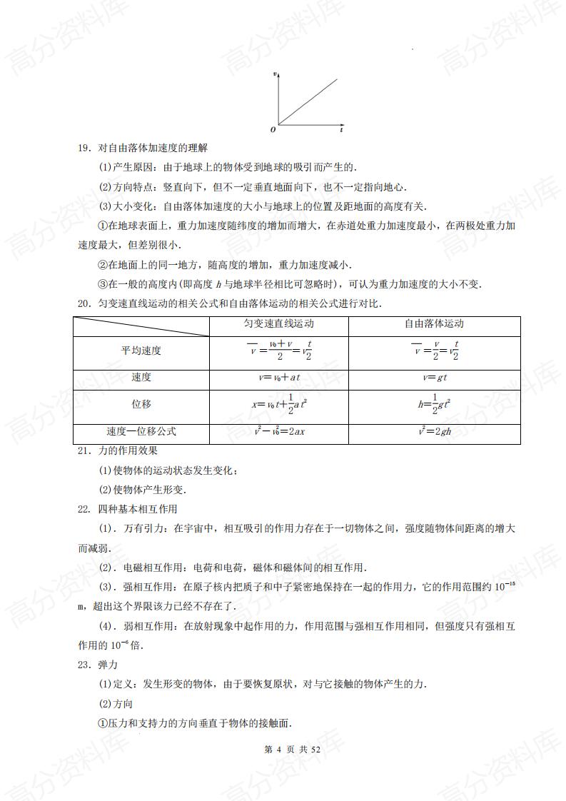 高中物理 | 高考一轮复习精简版知识梳理插图高中物理3