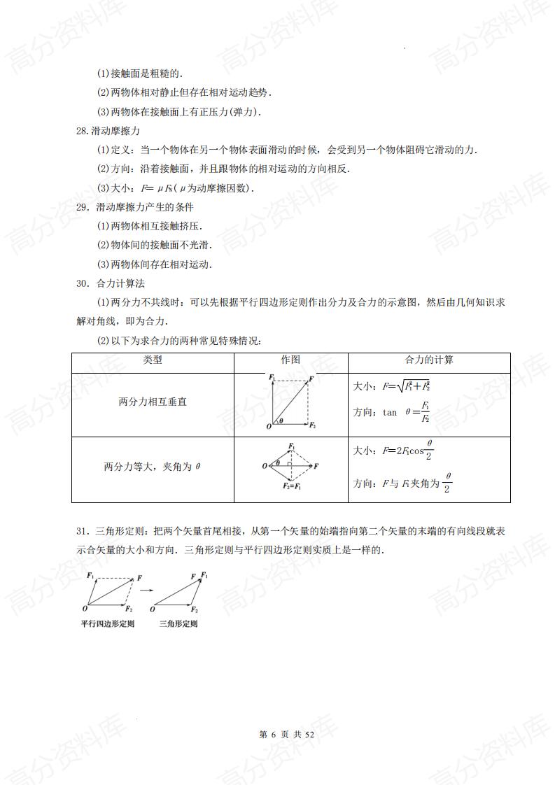 高中物理 | 高考一轮复习精简版知识梳理插图高中物理5