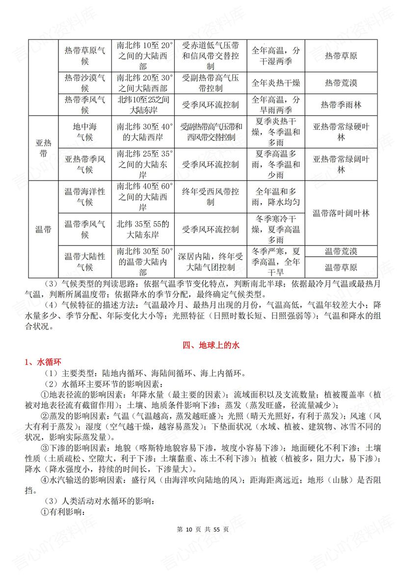 高中地理 | 考前20专题必背知识要点梳理插图高中地理3