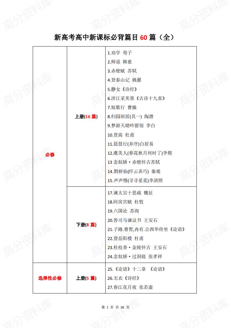高中语文-新高考高中新课标必背篇目60篇（全）-言心吖资料库
