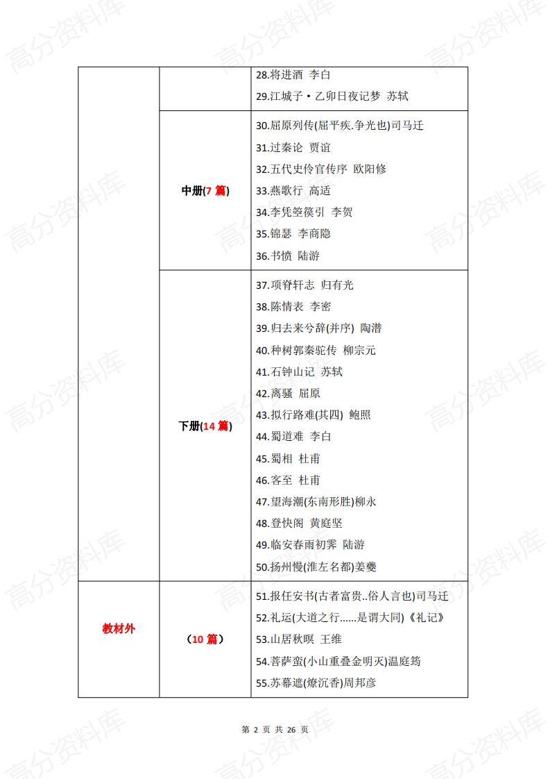 高中语文-新高考高中新课标必背篇目60篇（全）插图高中语文1