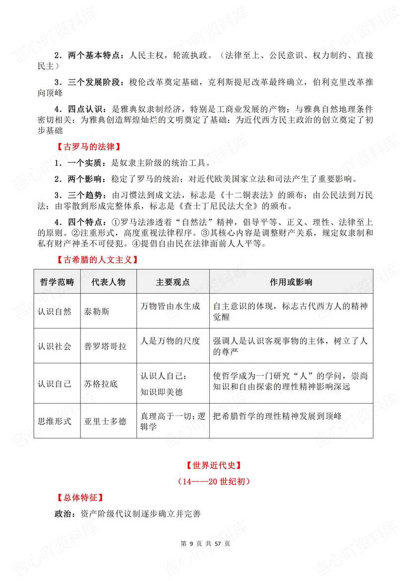 高中历史 | 高考五册书复习知识全概括梳理插图高中历史3