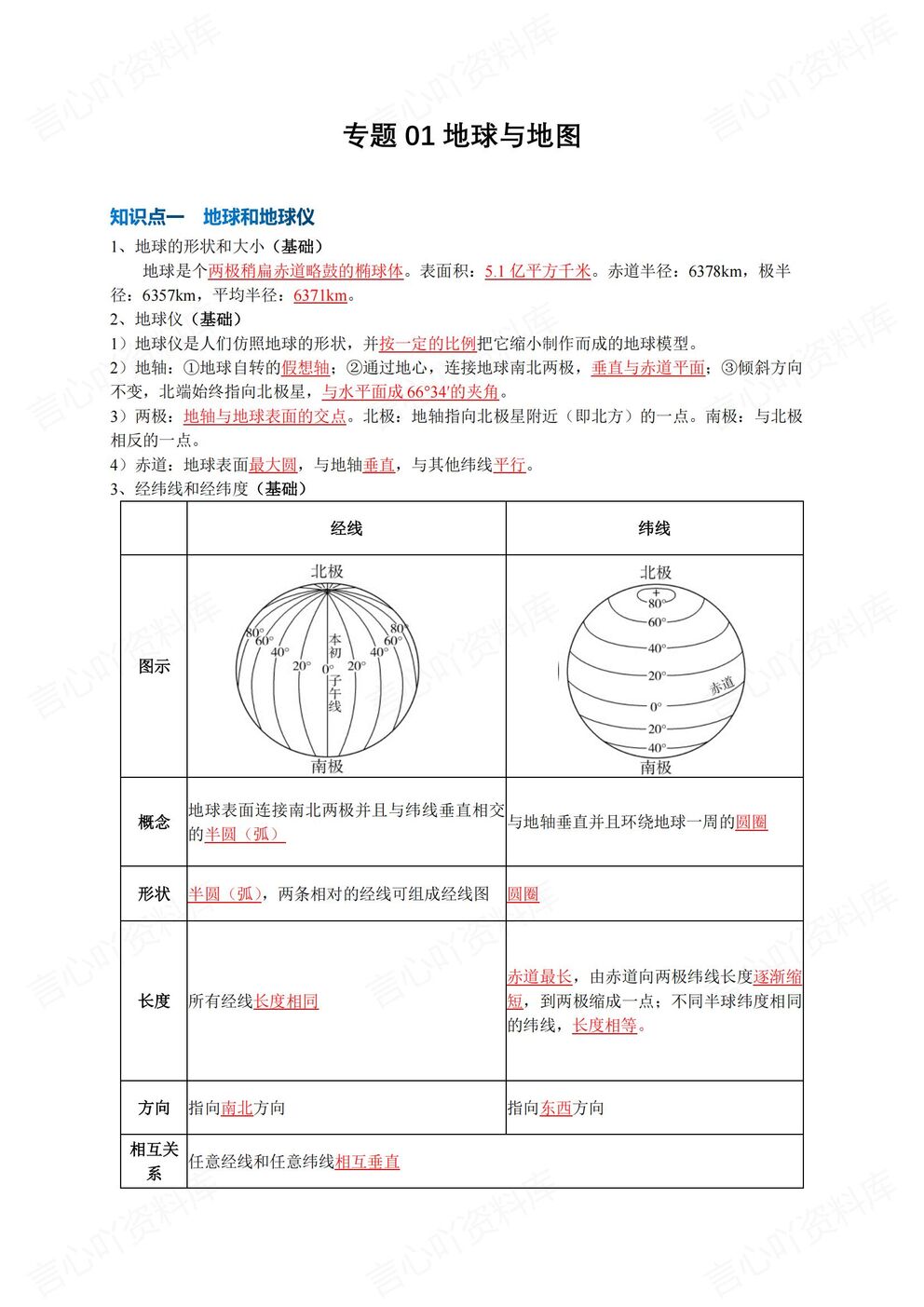 高中地理 | 必修选修全册16专题知识梳理插图高中地理1