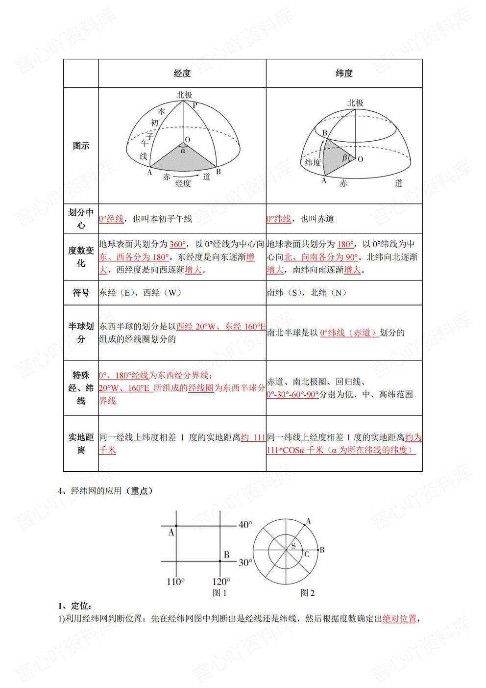 高中地理 | 必修选修全册16专题知识梳理插图高中地理2