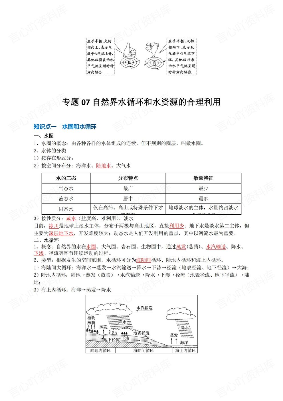 高中地理 | 必修选修全册16专题知识梳理插图高中地理4