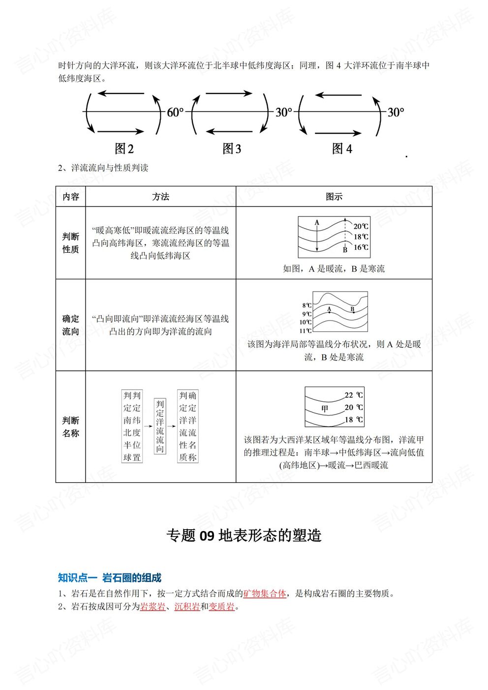 高中地理 | 必修选修全册16专题知识梳理插图高中地理5