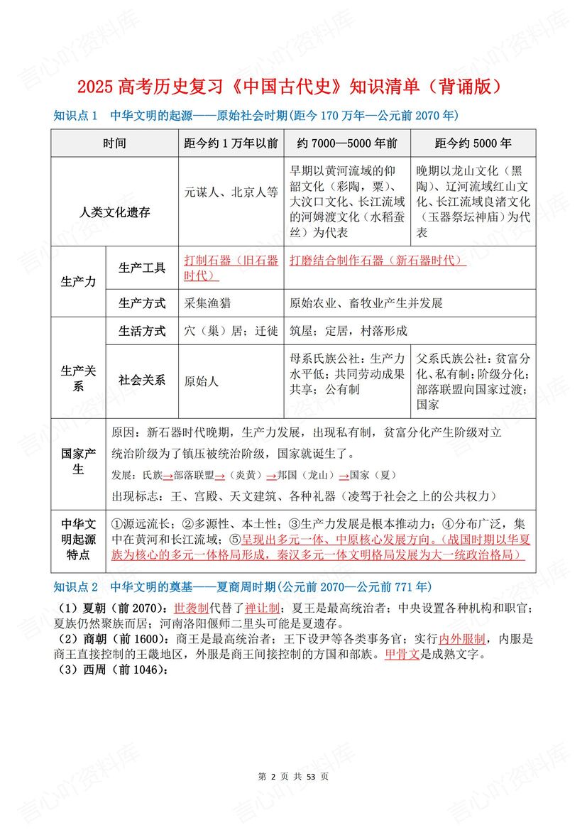 高中历史 | 古代史知识清单背默高考复习插图高中历史1
