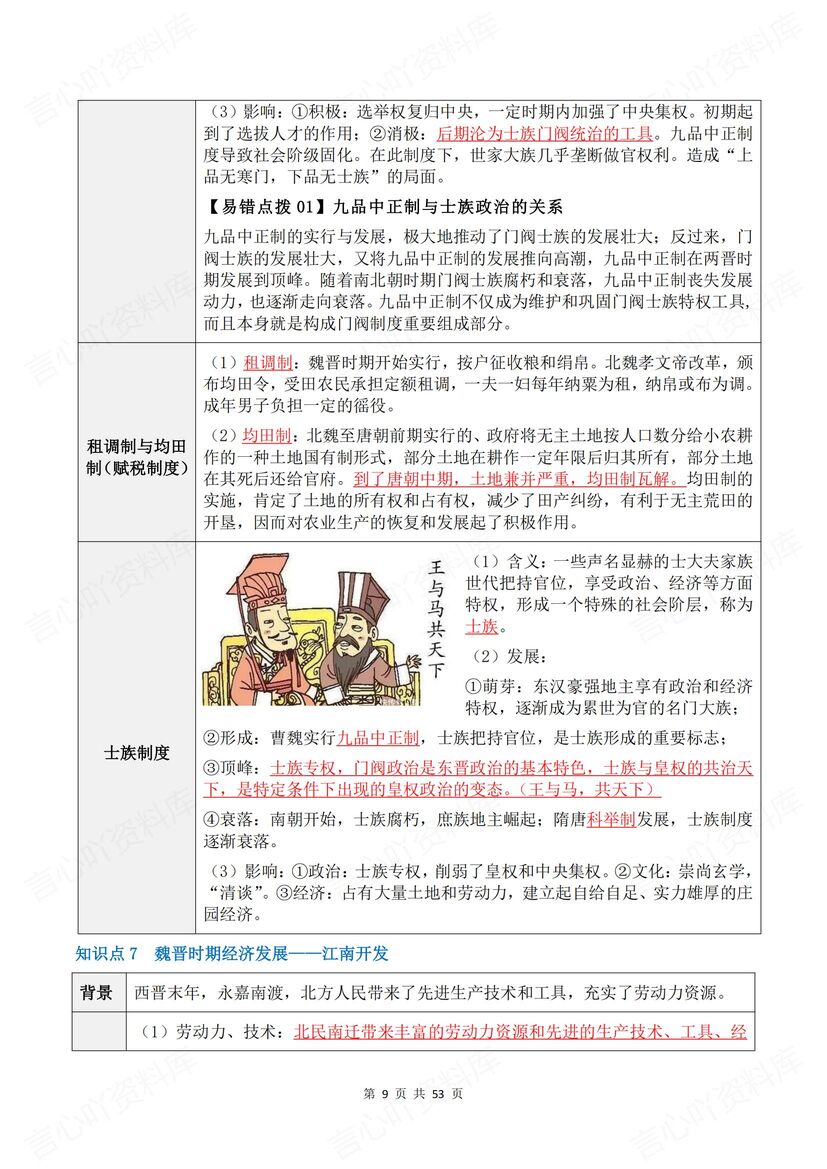 高中历史 | 古代史知识清单背默高考复习插图高中历史3