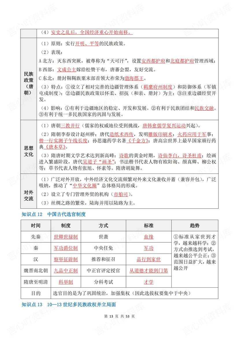 高中历史 | 古代史知识清单背默高考复习插图高中历史4