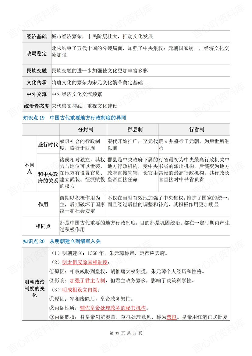 高中历史 | 古代史知识清单背默高考复习插图高中历史5