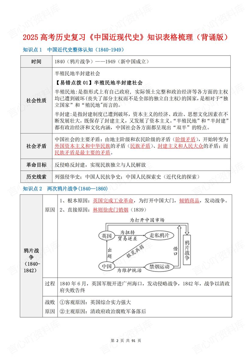 高中历史 | 近现代史知识清单背默高考复习插图高中历史1
