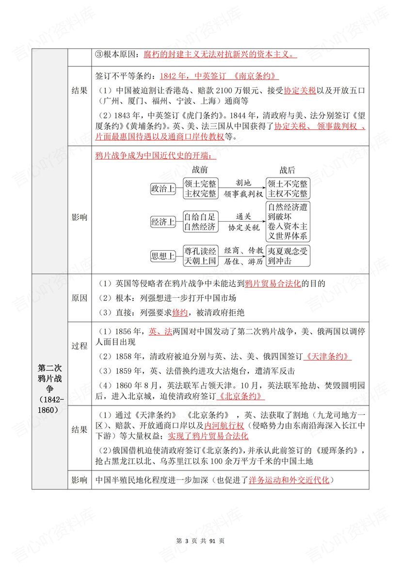 高中历史 | 近现代史知识清单背默高考复习插图高中历史2