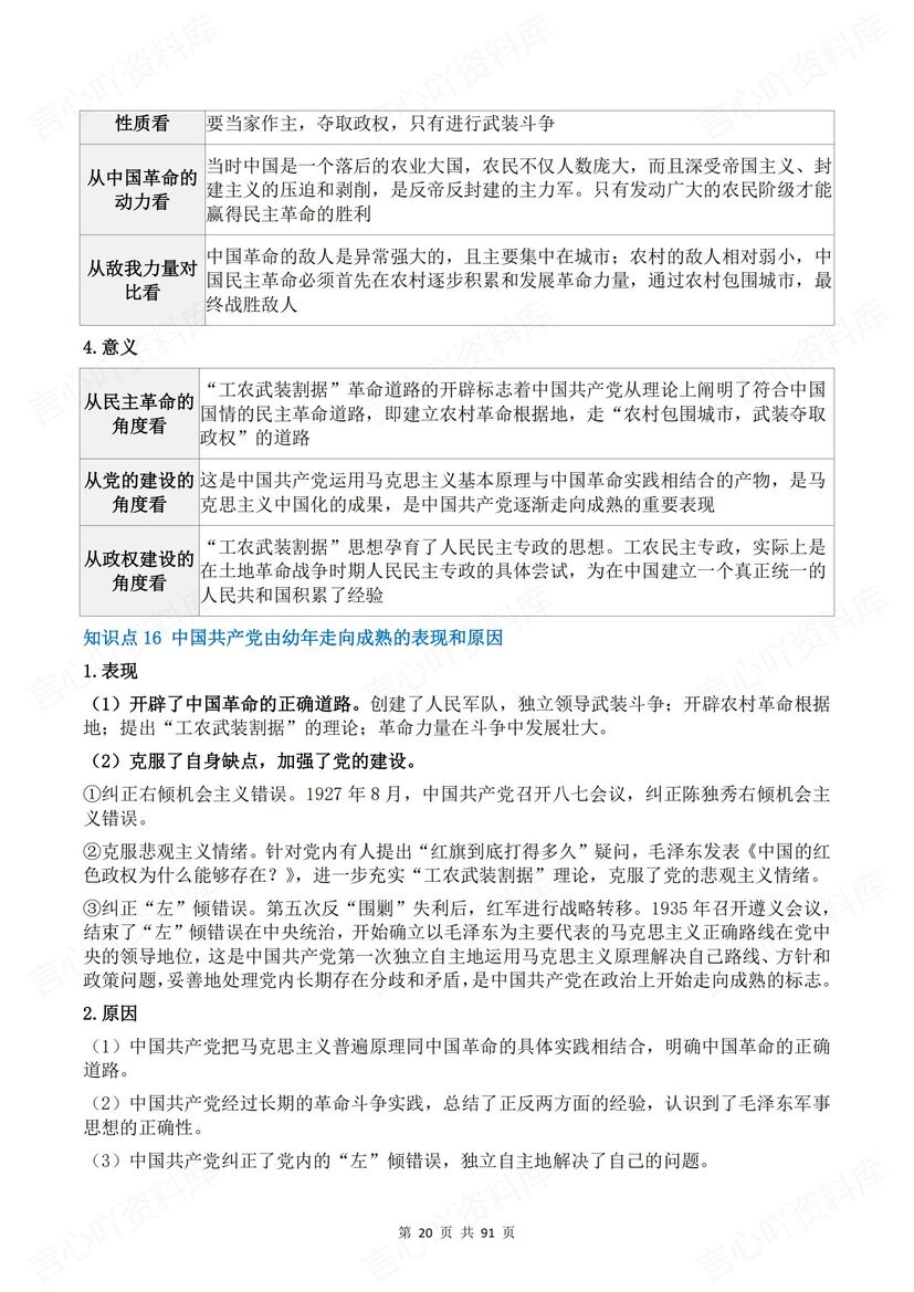 高中历史 | 近现代史知识清单背默高考复习插图高中历史4