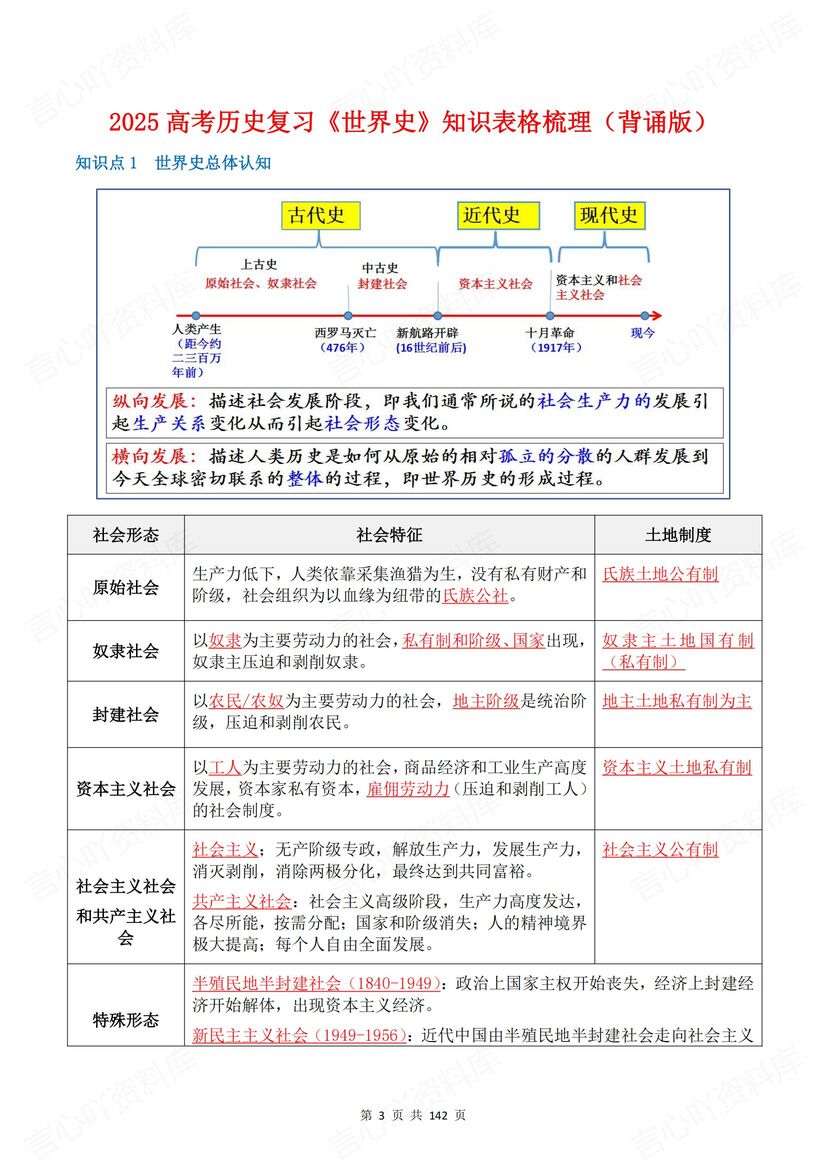 高中历史 | 世界史知识清单背默高考复习插图高中历史2
