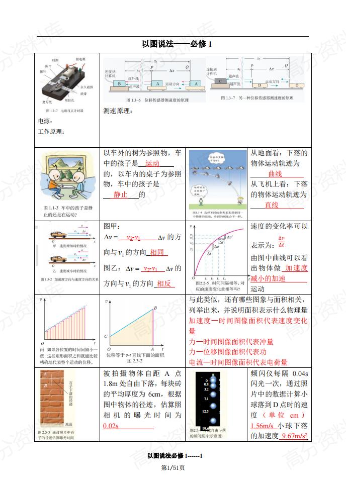 高中物理 | 图解知识梳理六本课本重点汇总-言心吖资料库