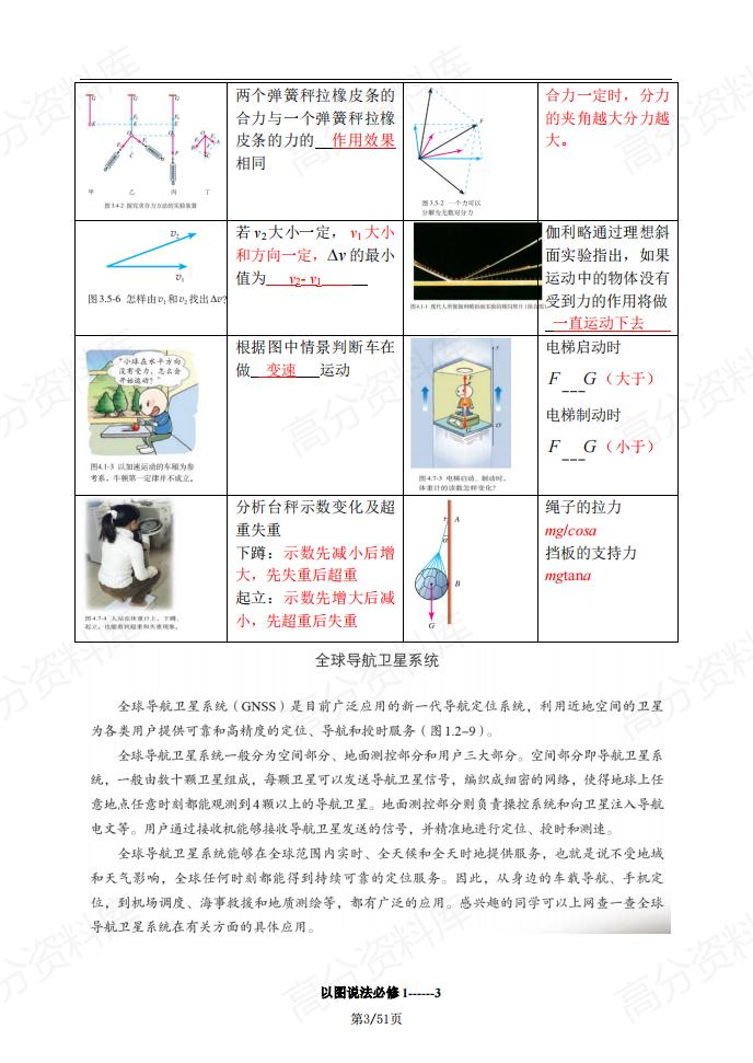 高中物理 | 图解知识梳理六本课本重点汇总插图高中物理2