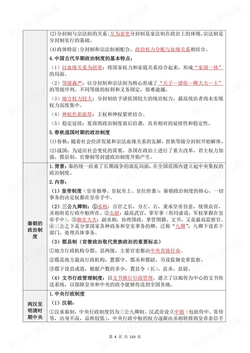 高中历史 | 选必一知识清单背默高考复习插图高中历史3