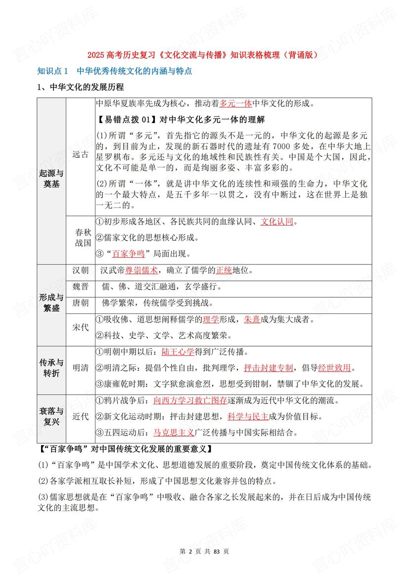 高中历史 | 选必三知识总结背诵默写汇总插图高中历史1