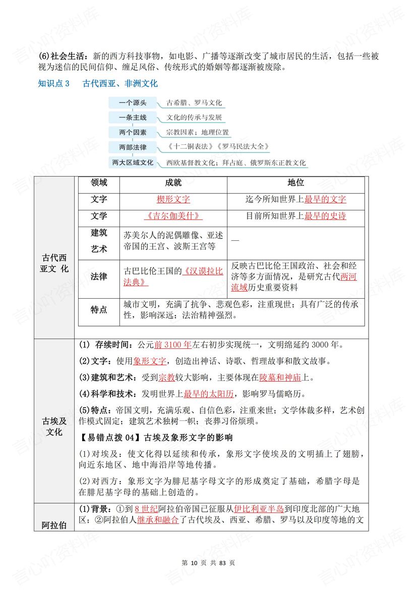 高中历史 | 选必三知识总结背诵默写汇总插图高中历史3