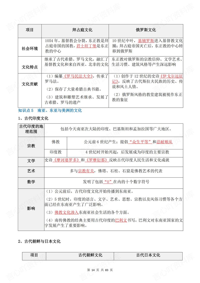 高中历史 | 选必三知识总结背诵默写汇总插图高中历史4