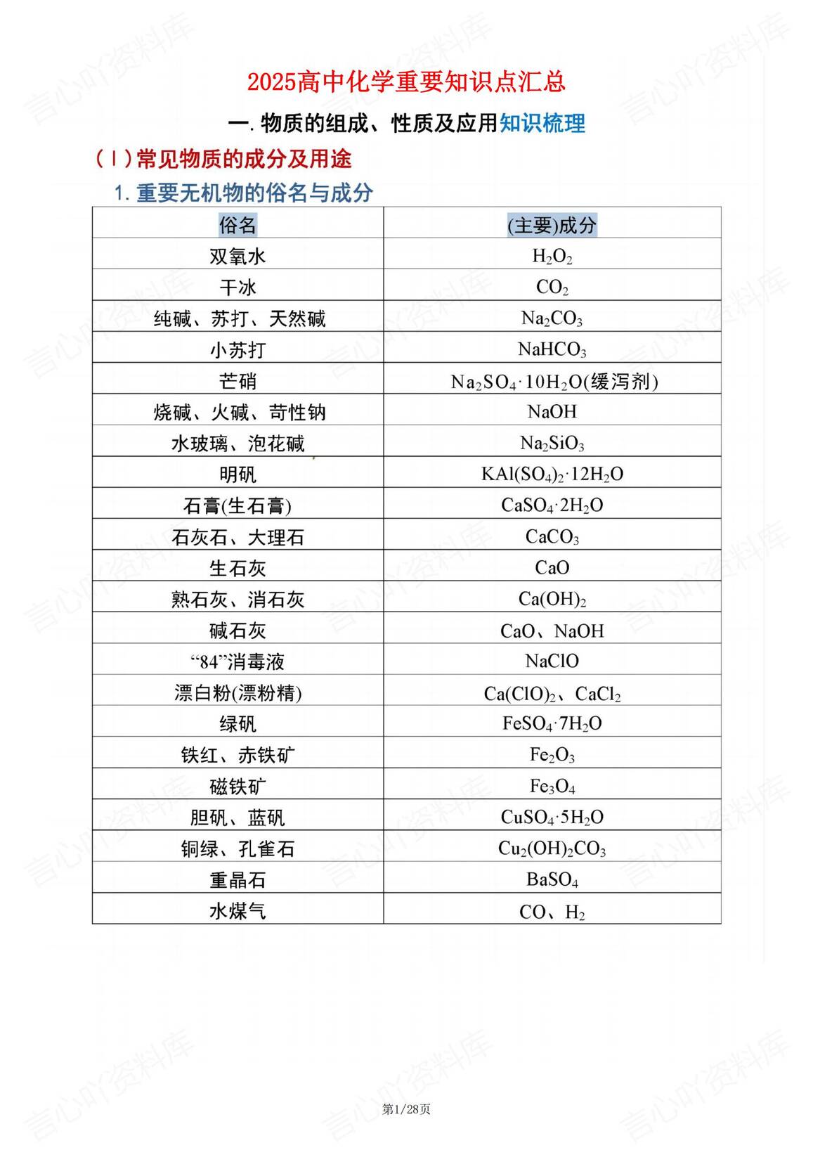 高中化学-2025重要知识点汇总-言心吖资料库