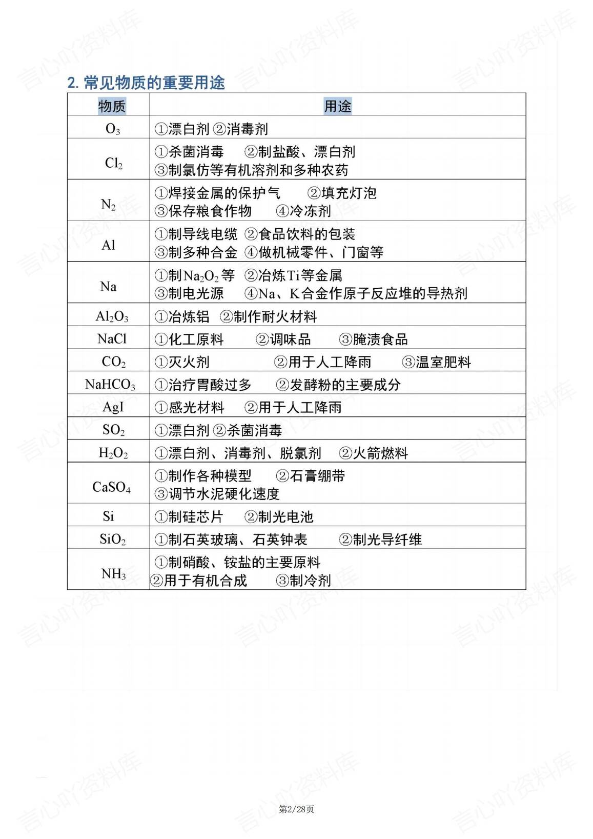 高中化学-2025重要知识点汇总插图高中化学1