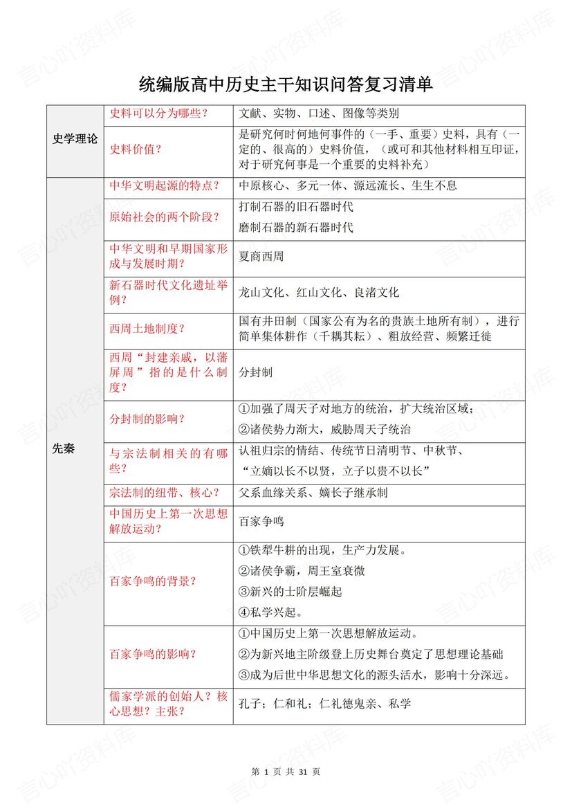 高中历史 | 必修选修主干知识清单问答表格-言心吖资料库