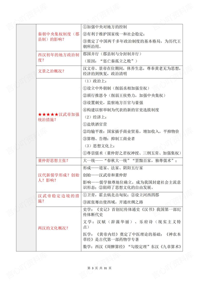 高中历史 | 必修选修主干知识清单问答表格插图高中历史1