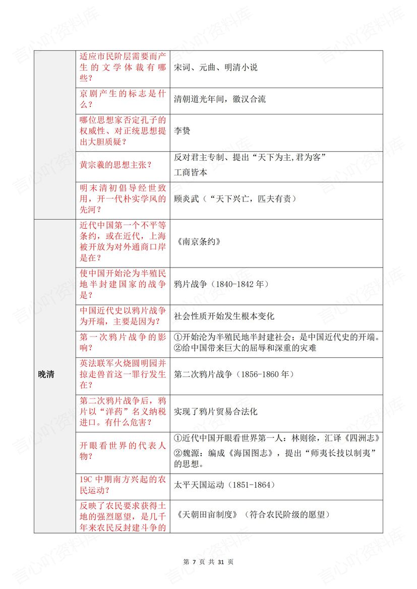 高中历史 | 必修选修主干知识清单问答表格插图高中历史2