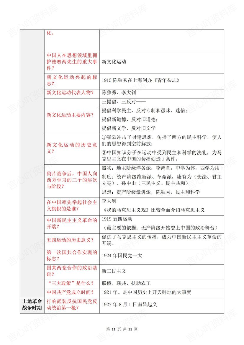 高中历史 | 必修选修主干知识清单问答表格插图高中历史3