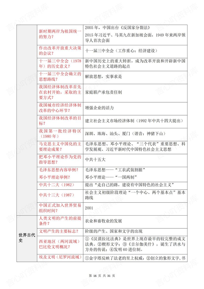 高中历史 | 必修选修主干知识清单问答表格插图高中历史4