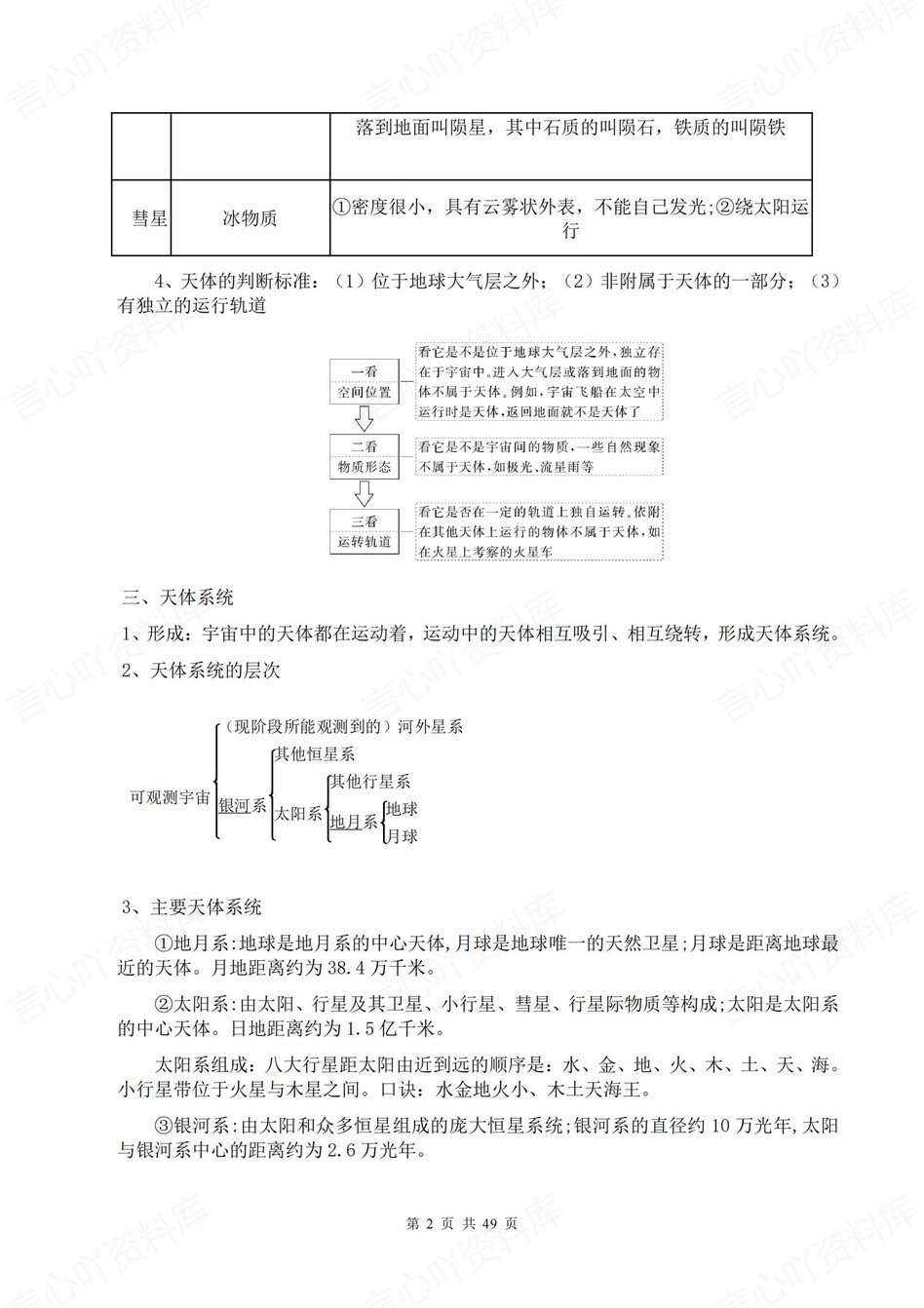高中地理-必修一章节知识点归纳梳理专项知识复习插图高中地理1