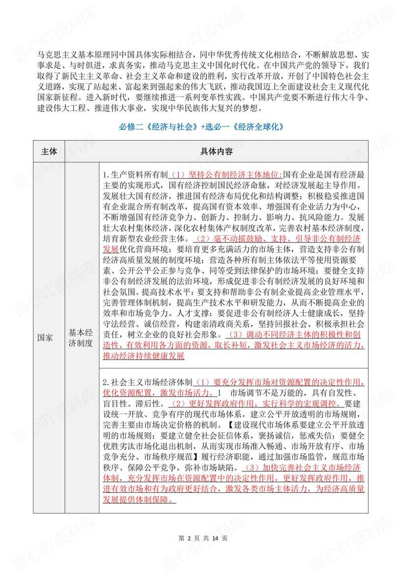 高中政治 | 全七册必选修精简知识高考复习插图高中政治1