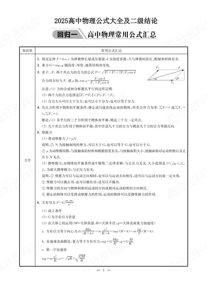高中物理 | 高考复习清单常用公式二级结论-言心吖资料库
