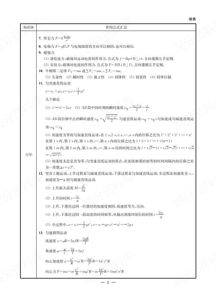 高中物理 | 高考复习清单常用公式二级结论插图高中物理1
