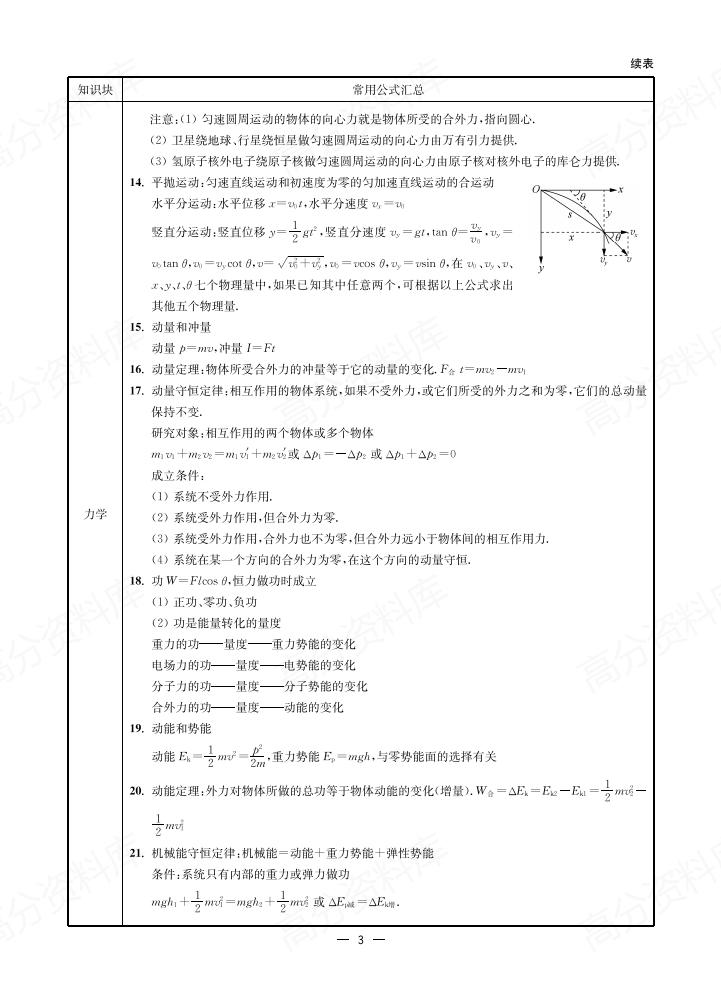 高中物理 | 高考复习清单常用公式二级结论插图高中物理2
