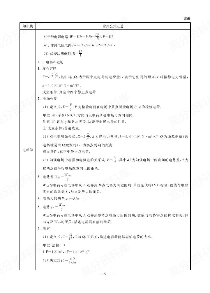 高中物理 | 高考复习清单常用公式二级结论插图高中物理4