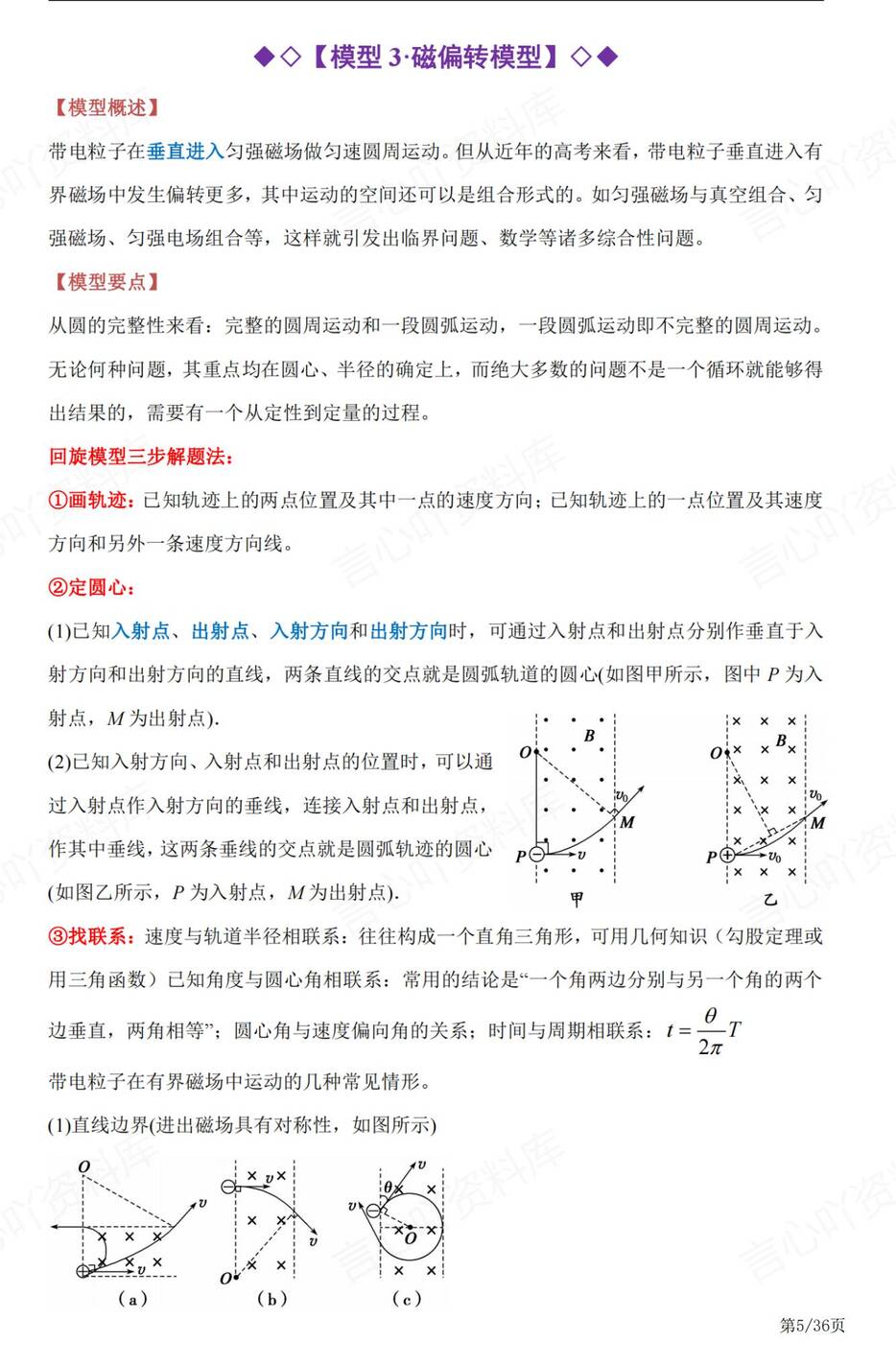 高中物理 | 16个高频综合模型知识题汇总插图高中物理4