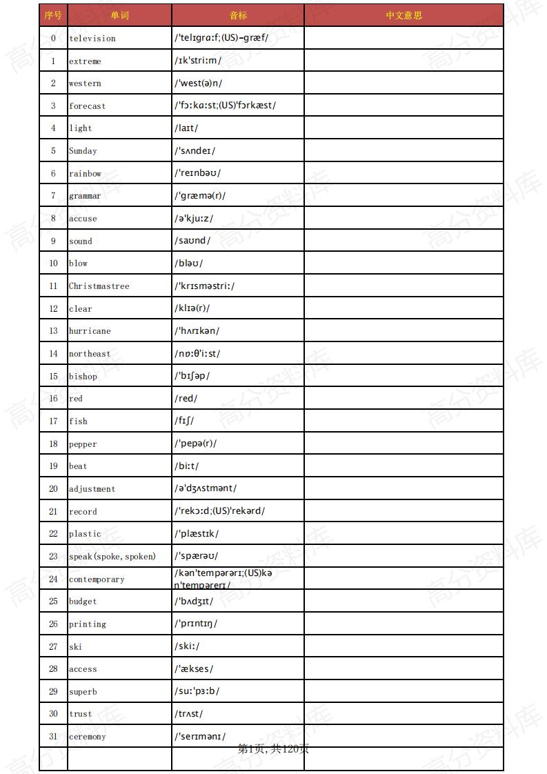 高中英语-高考英语3500词汇（英译汉默写乱序版）-言心吖资料库