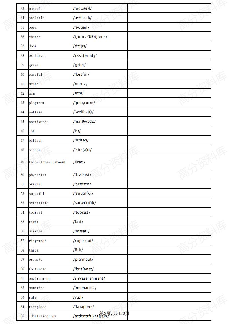 高中英语-高考英语3500词汇（英译汉默写乱序版）插图高中英语1