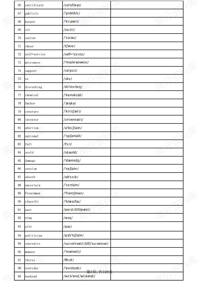 高中英语-高考英语3500词汇（英译汉默写乱序版）插图高中英语2