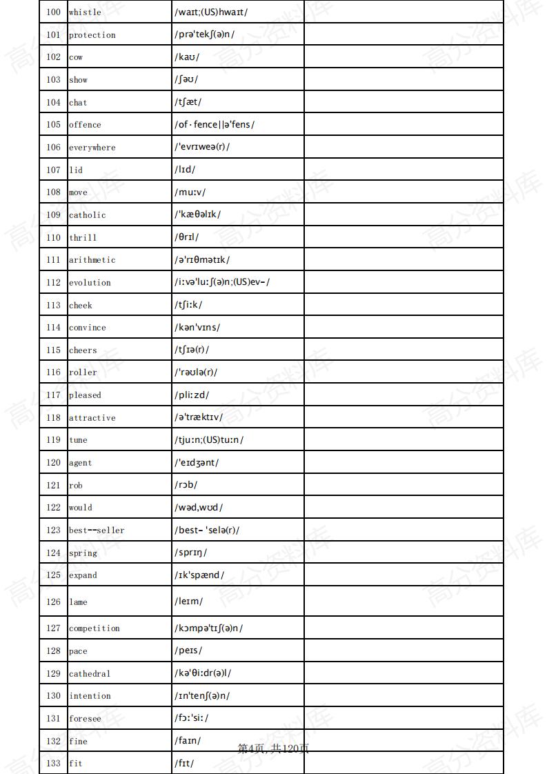 高中英语-高考英语3500词汇（英译汉默写乱序版）插图高中英语3