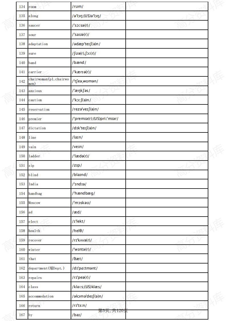 高中英语-高考英语3500词汇（英译汉默写乱序版）插图高中英语4