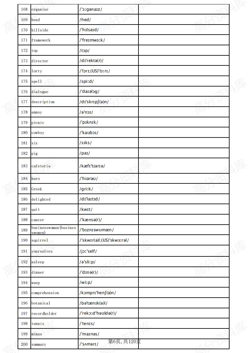 高中英语-高考英语3500词汇（英译汉默写乱序版）插图高中英语5