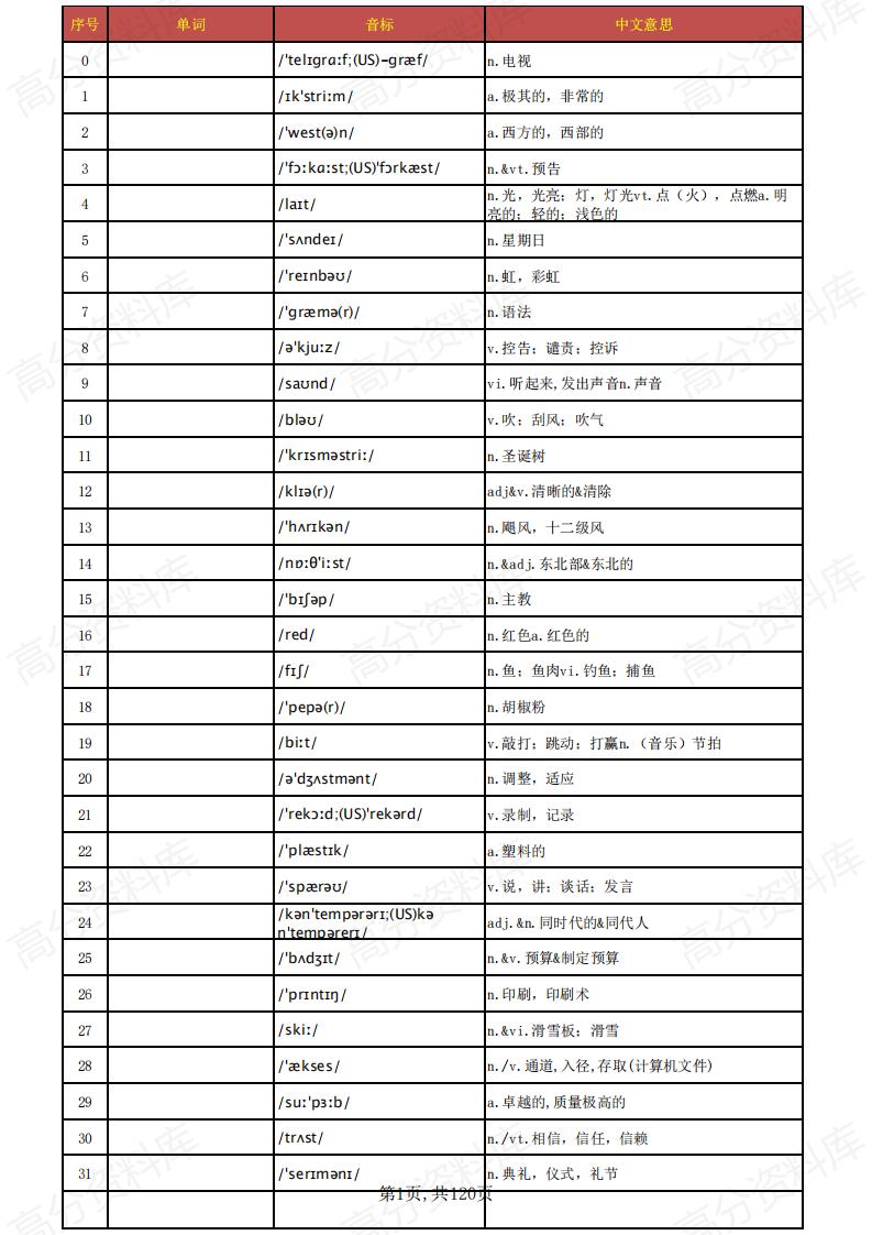 高中英语-高考英语3500词汇（汉译英默写乱序版）-言心吖资料库
