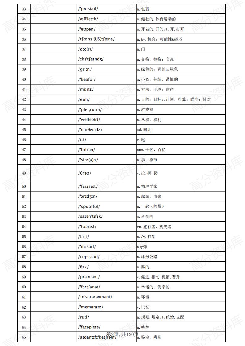高中英语-高考英语3500词汇（汉译英默写乱序版）插图高中英语1