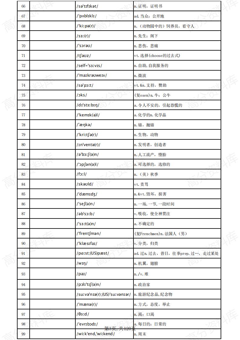 高中英语-高考英语3500词汇（汉译英默写乱序版）插图高中英语2