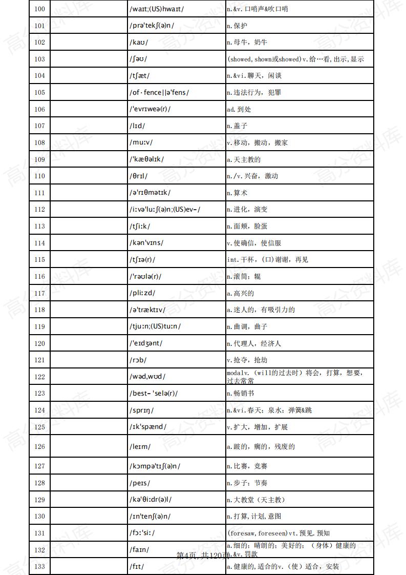 高中英语-高考英语3500词汇（汉译英默写乱序版）插图高中英语3
